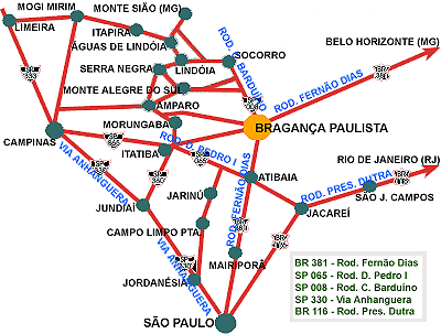 Bragança Paulista